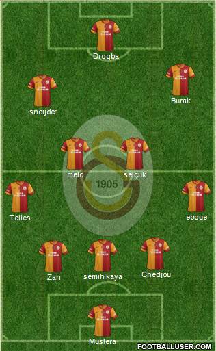 Galatasaray SK Formation 2014