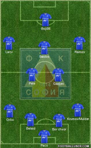 Levski (Sofia) Formation 2014