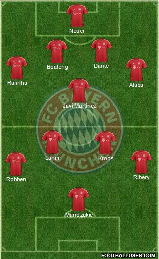 FC Bayern München Formation 2014