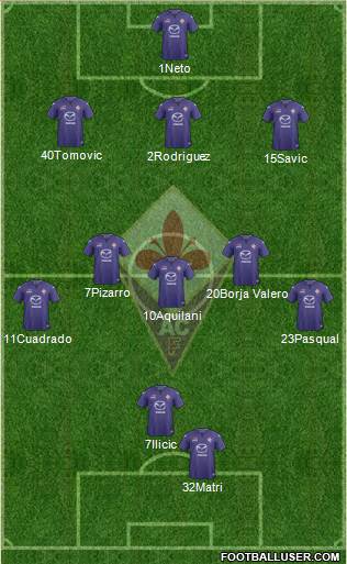 Fiorentina Formation 2014
