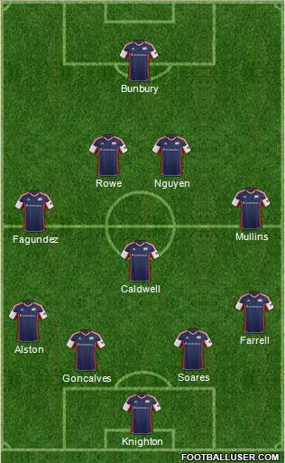 New England Revolution Formation 2014