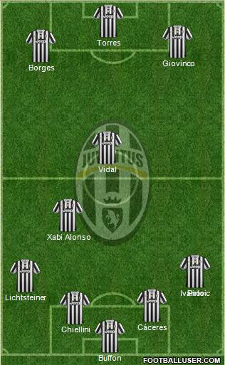 Juventus Formation 2014