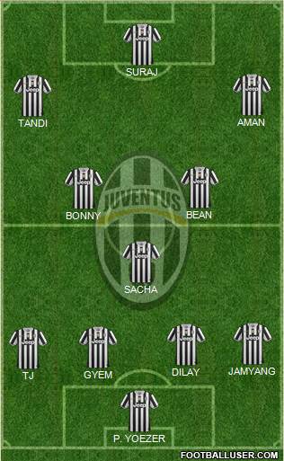 Juventus Formation 2014