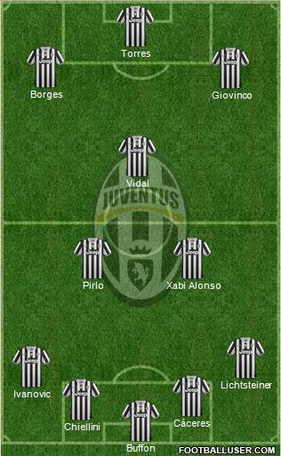 Juventus Formation 2014