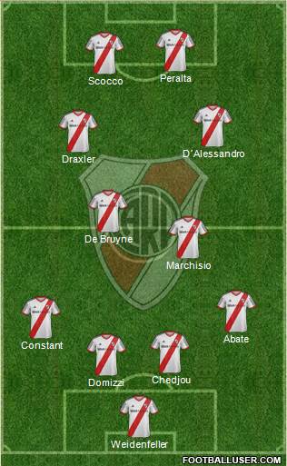 River Plate Formation 2014