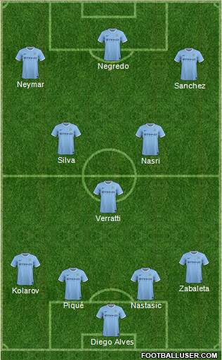 Manchester City Formation 2014