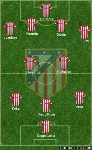 C. Atlético Madrid S.A.D. Formation 2014