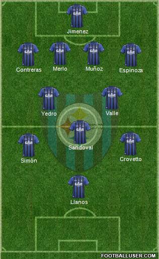CD Huachipato Formation 2014
