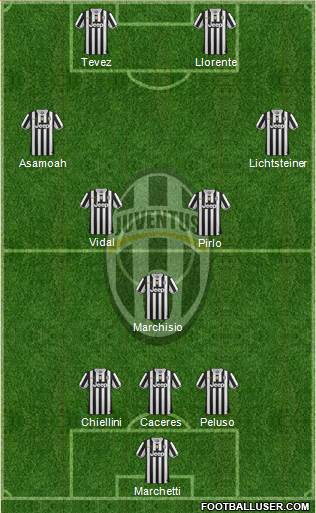 Juventus Formation 2014