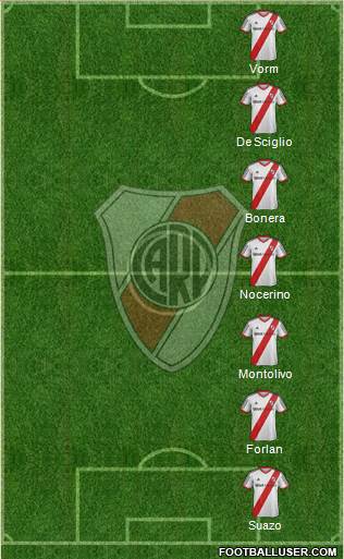 River Plate Formation 2014