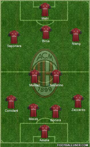 A.C. Milan Formation 2014