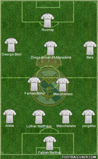 Real Madrid C.F. Formation 2014