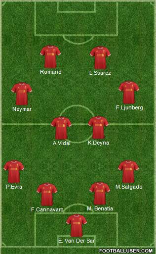 Liverpool Formation 2014