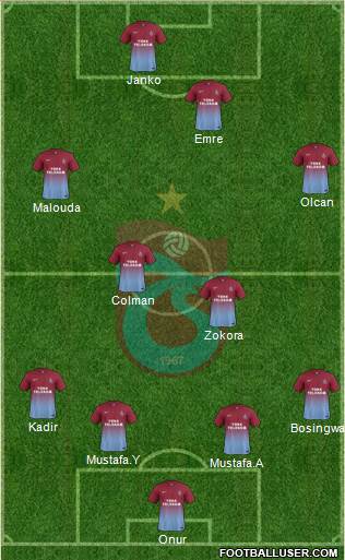 Trabzonspor Formation 2014