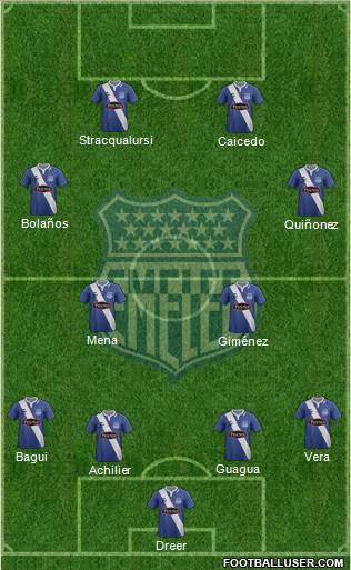 CS Emelec Formation 2014