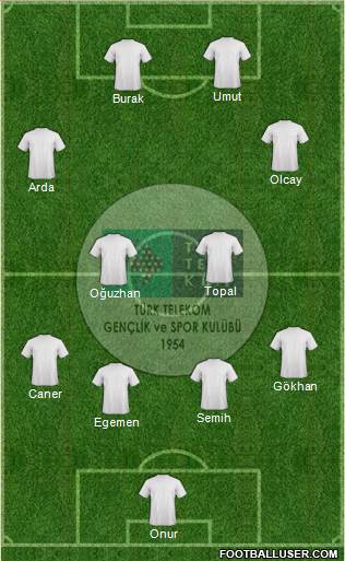 Türk Telekomspor Formation 2014