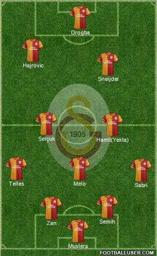 Galatasaray SK Formation 2014
