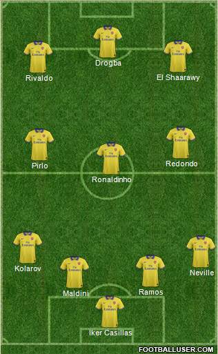 Arsenal Formation 2014