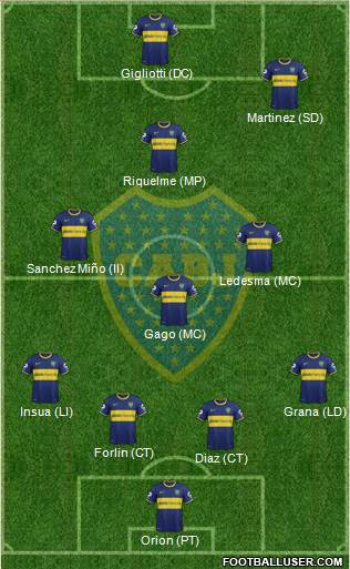 Boca Juniors Formation 2014