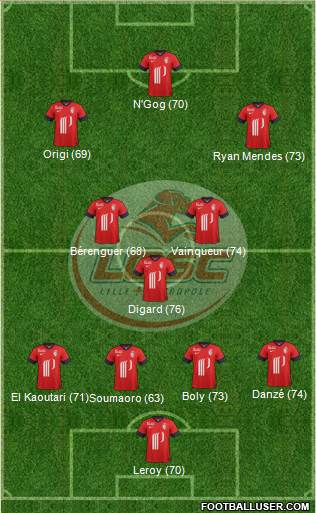 LOSC Lille Métropole Formation 2014