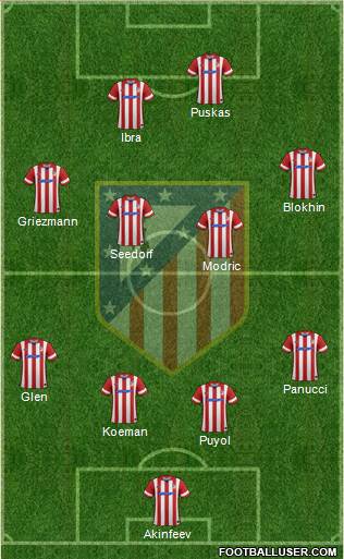 C. Atlético Madrid S.A.D. Formation 2014