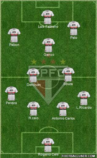 São Paulo FC Formation 2014