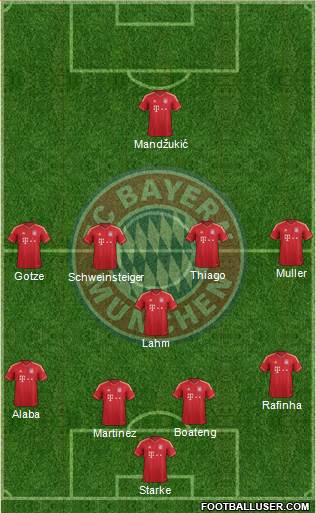 FC Bayern München Formation 2014