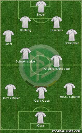 Germany Formation 2014