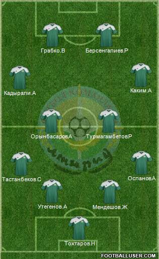 FC Atyrau Formation 2014