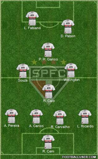 São Paulo FC Formation 2014
