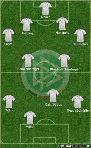 Germany Formation 2014