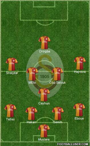 Galatasaray SK Formation 2014