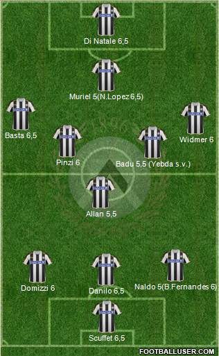 Udinese Formation 2014