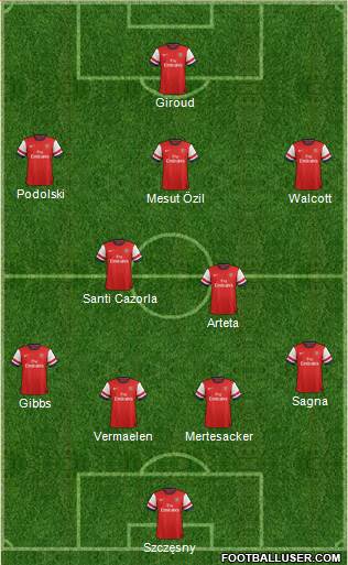 Arsenal Formation 2014