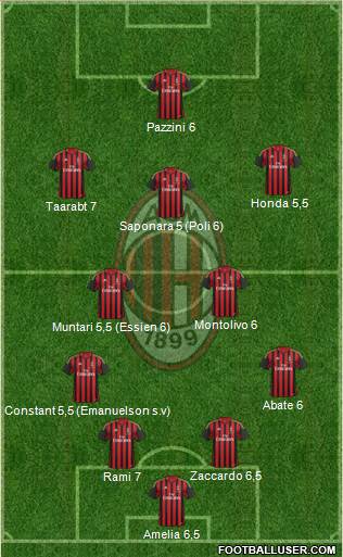 A.C. Milan Formation 2014
