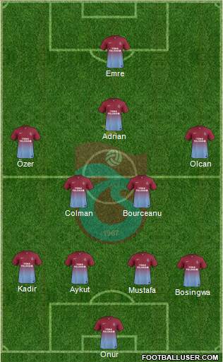 Trabzonspor Formation 2014