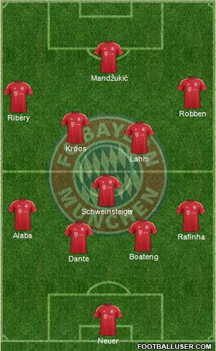 FC Bayern München Formation 2014