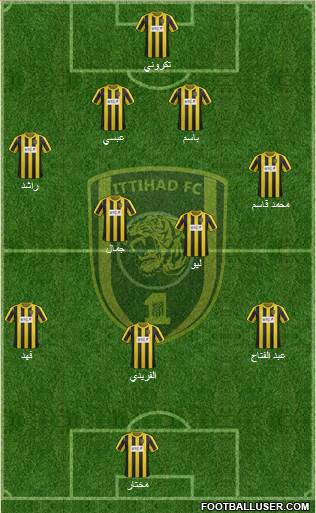 Al-Ittihad (KSA) Formation 2014