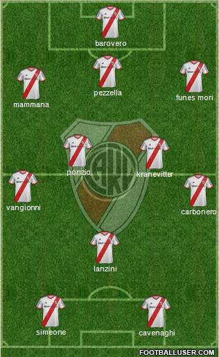 River Plate Formation 2014