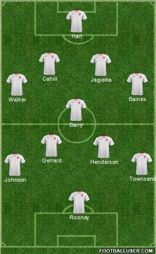 England Formation 2014