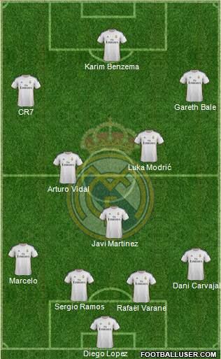 Real Madrid C.F. Formation 2014