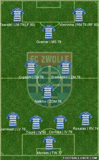 FC Zwolle Formation 2014