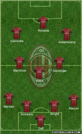 A.C. Milan Formation 2014