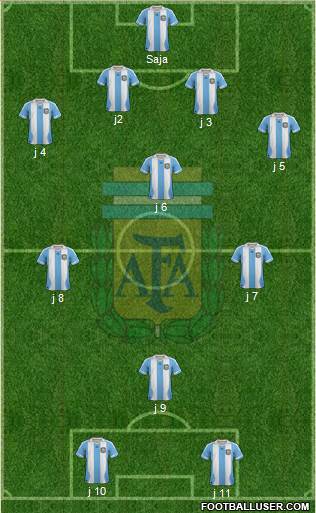 Argentina Formation 2014