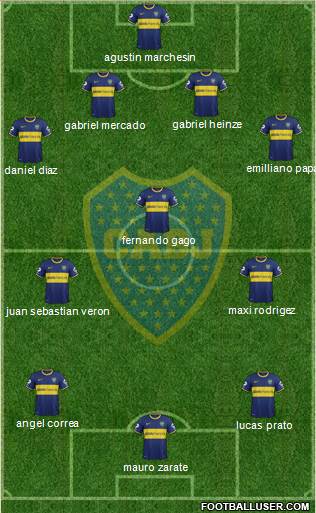 Boca Juniors Formation 2014