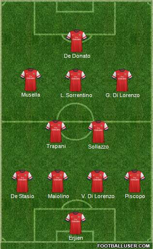 Arsenal Formation 2014