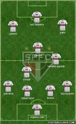 São Paulo FC Formation 2014