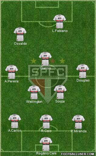 São Paulo FC Formation 2014