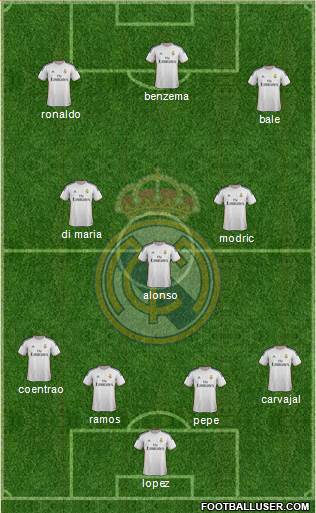 Real Madrid C.F. Formation 2014