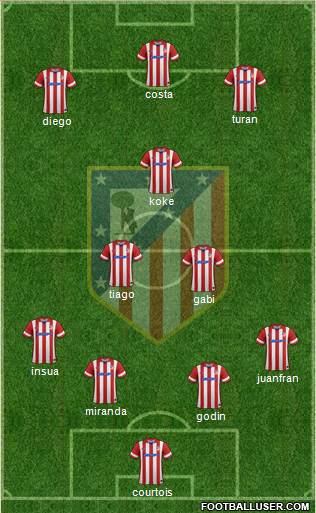 C. Atlético Madrid S.A.D. Formation 2014